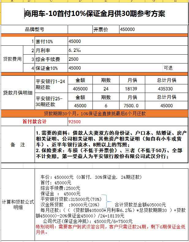 扫路车、垃圾车、洒水车分期付款