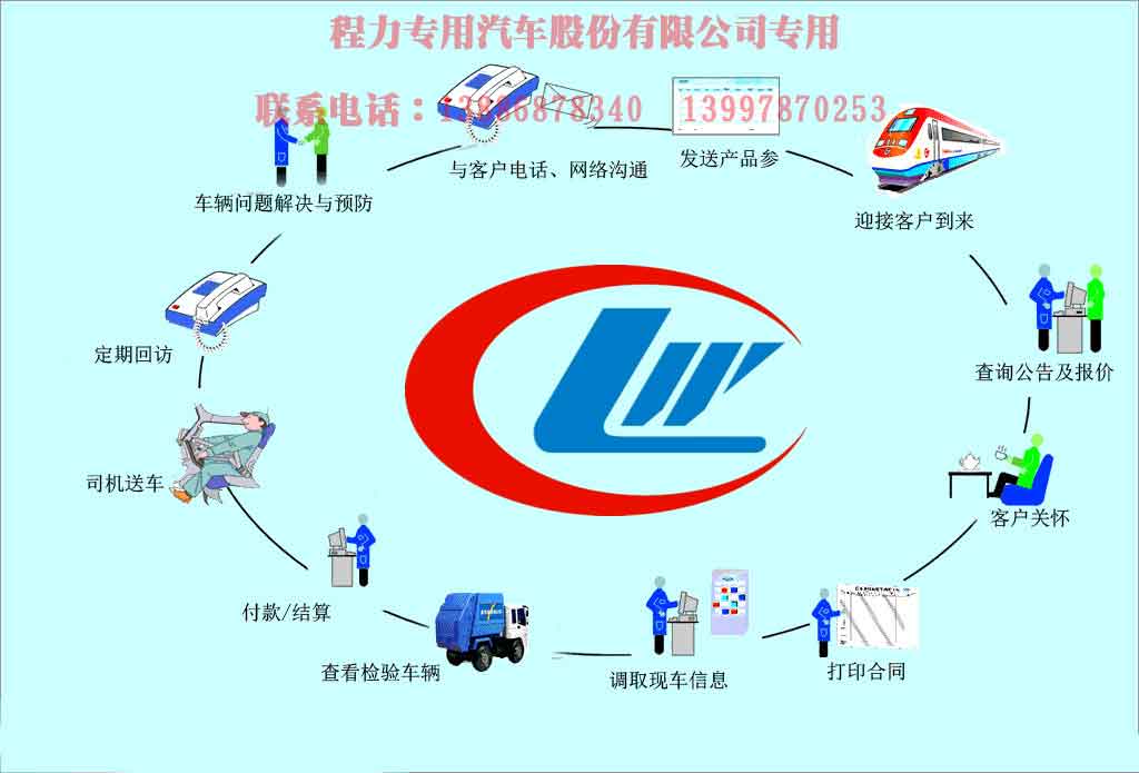 程力道路清扫车购车流程，环境细致，服务精致梦幻般购车体验
