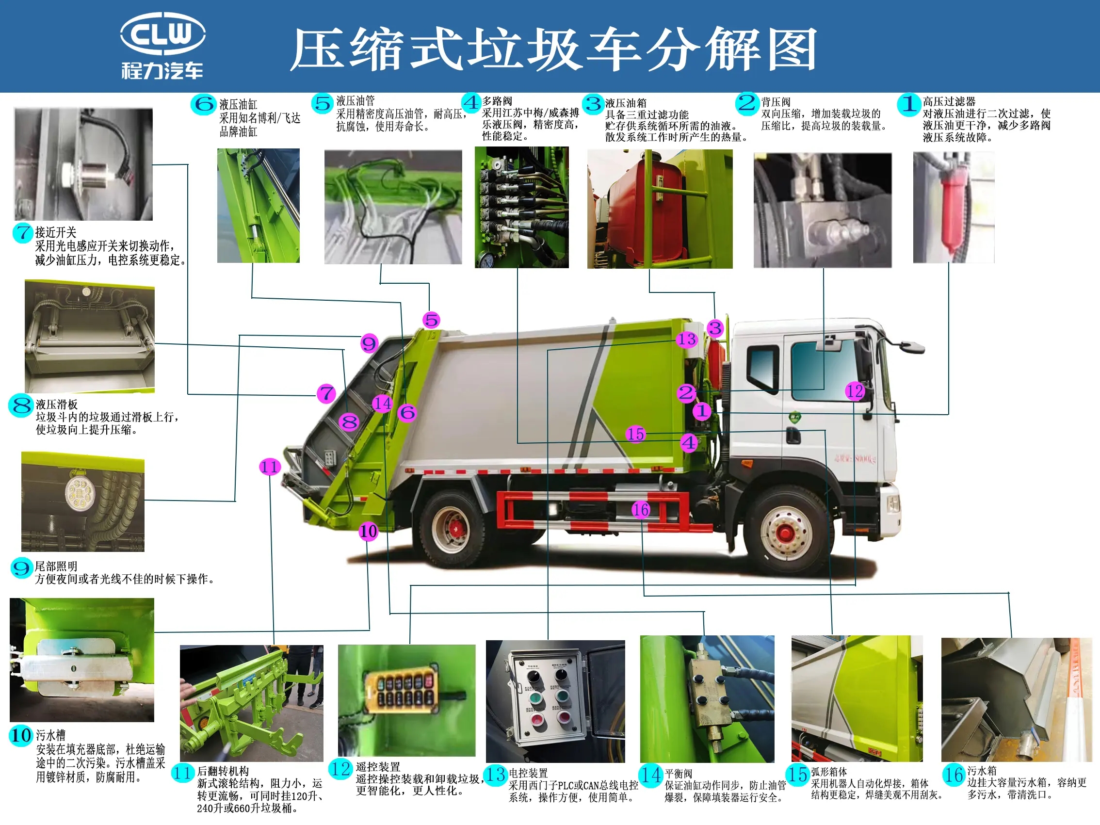 2025 年如何选择高效压缩垃圾车？国内品牌对比 + 避坑指南